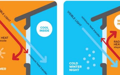 Climalit para Climas Extremos: Protección Integral en el Hogar