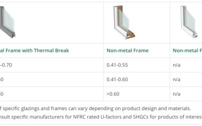 Guía Completa sobre el Grosor del Climalit en Ventanas de Aluminio