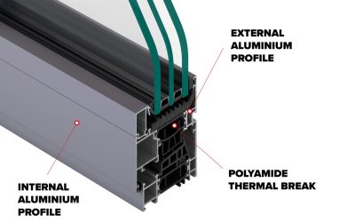 Guía Completa de Mantenimiento para Ventanas con Rotura Térmica